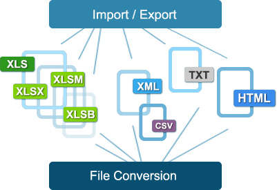 Easyxls Professional Excel Library For Java Cogito Solutions Pte Ltd